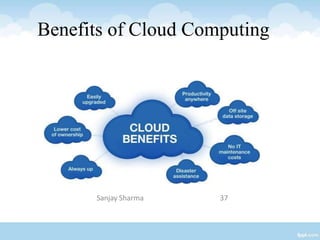 Sanjay Sharma 37
Benefits of Cloud Computing
 