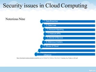 Security issues in Cloud Computing
https://downloads.cloudsecurityalliance.org/initiatives/top_threats/The_Notorious_Nine_Cloud_Computing_Top_Threats_in_2013.pdf
Notorious Nine
1. Data Breaches
2. Data Loss
3. Account Hijacking
4. Insecure APIs
5. Denial of Service
6.Malicious Insiders
7. Abuse of Cloud
Services
8. Insufficient Due
Diligence
9. Shared TechnologyIssues
 