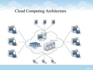 Cloud Computing Architecture
 
