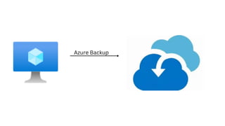 Azure Backup
 