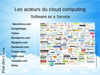 Définition SaaS : Software as a Service Mise à disposition d'une application complète Cible : L'utilisateur final Tarification : au nombre d'utilisateurs, volume des données stockées, etc.. Etat des Lieux IaaS PaaS SaaS 