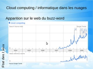 Alternative : home computing ou auto-hébergement 