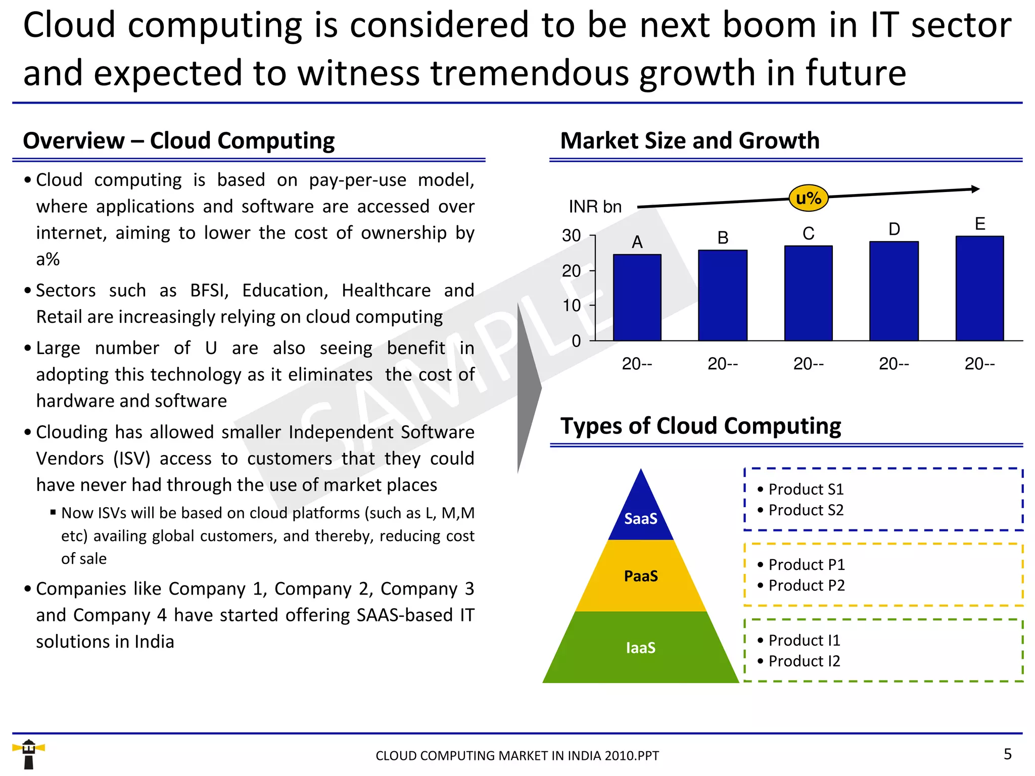 Cloud computing is considered to be next boom in IT sector
and expected to witness tremendous growth in future
Overview – Cloud Computing                                               Market Size and Growth
• Cloud computing is based on pay-per-use model,
                                                                                                       u%
  where applications and software are accessed over                        INR bn
                                                                                                                  D      E
  internet, aiming to lower the cost of ownership by                      30        A       B           C
  a%
                                                                          20



                                            LE
• Sectors such as BFSI, Education, Healthcare and
                                                                          10
  Retail are increasingly relying on cloud computing


                                           P
• Large number of U are also seeing benefit in


                                          M
  adopting this technology as it eliminates the cost of
                                                                           0
                                                                                  20--     20--        20--      20--   20--

  hardware and software


                                        SA
• Clouding has allowed smaller Independent Software
  Vendors (ISV) access to customers that they could
  have never had through the use of market places
                                                                          Types of Cloud Computing

                                                                                                  • Product S1
    Now ISVs will be based on cloud platforms (such as L, M,M                                     • Product S2
                                                                                    SaaS
    etc) availing global customers, and thereby, reducing cost
    of sale                                                                                       • Product P1
                                                                                    PaaS
• Companies like Company 1, Company 2, Company 3                                                  • Product P2
  and Company 4 have started offering SAAS-based IT
  solutions in India                                                                IaaS          • Product I1
                                                                                                  • Product I2




                                                CLOUD COMPUTING MARKET IN INDIA 2010.PPT                                       5
 