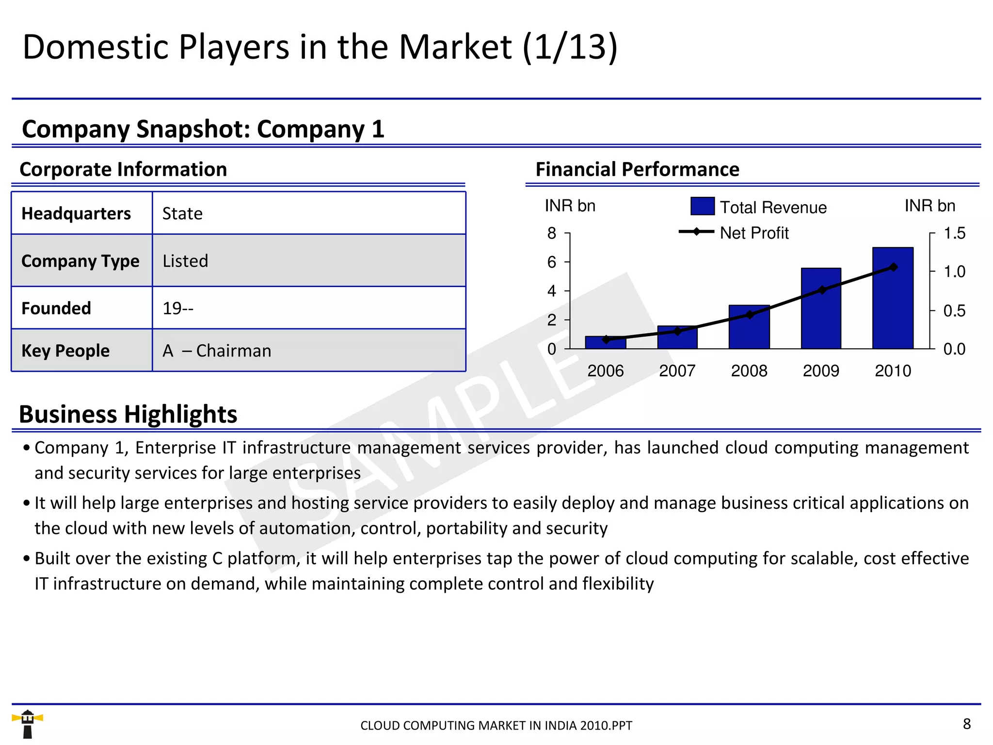 Domestic Players in the Market (1/13)

Company Snapshot: Company 1
Corporate Information                                                Financial Performance
Headquarters      State                                                INR bn                 Total Revenue          INR bn
                                                                       8                      Net Profit                 1.5
Company Type      Listed                                               6
                                                                                                                         1.0
                                                                       4
Founded           19--                                                                                                   0.5
                                                                       2




                                         LE
Key People        A – Chairman                                         0                                                 0.0
                                                                             2006      2007    2008        2009   2010

Business Highlights

                                       MP
• Company 1, Enterprise IT infrastructure management services provider, has launched cloud computing management



                                     SA
  and security services for large enterprises
• It will help large enterprises and hosting service providers to easily deploy and manage business critical applications on
  the cloud with new levels of automation, control, portability and security
• Built over the existing C platform, it will help enterprises tap the power of cloud computing for scalable, cost effective
  IT infrastructure on demand, while maintaining complete control and flexibility




                                            CLOUD COMPUTING MARKET IN INDIA 2010.PPT                                          8
 