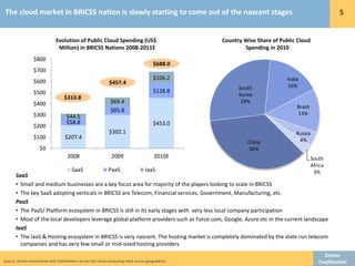 The cloud market in BRICSS nation is slowly starting to come out of the nascent stages                                                                5


                               Evolution of Public Cloud Spending (US$                              Country Wise Share of Public Cloud
                                Million) in BRICSS Nations 2008-2011E                                       Spending in 2010
                 $800
                                                                                         $688.0
                 $700
                                                                                         $106.2                              India
                 $600                                          $457.4
                                                                                                          South               16%
                 $500                                                                    $128.8
                                                                                                          Korea
                                    $310.8
                 $400                                           $69.4                                      29%
                                                                                                                                 Brazil
                                                                $85.8
                 $300                                                                                                            13%
                                     $44.5
                                     $58.8                                               $453.0
                 $200
                                                               $302.1                                                            Russia
                 $100               $207.4                                                                                        4%
                                                                                                             China
                     $0                                                                                       36%
                                      2008                      2009                      2010E                                           South
                                                                                                                                          Africa
                              SaaS           PaaS             IaaS                                                                         3%
       SaaS
       • Small and medium businesses are a key focus area for majority of the players looking to scale in BRICSS
       • The key SaaS adopting verticals in BRICSS are Telecom, Financial services, Government, Manufacturing, etc.
       PaaS
       • The PaaS/ Platform ecosystem in BRICSS is still in its early stages with very less local company participation
       • Most of the local developers leverage global platform providers such as Force.com, Google, Azure etc in the current landscape
       IaaS
       • The IaaS & Hosting ecosystem in BRICSS is very nascent. The hosting market is completely dominated by the state run telecom
         companies and has very few small or mid-sized hosting providers
                                                                                                                                               Zinnov
Source: Zinnov interactions with stakeholders across the cloud computing stack across geographies                                            Confidential
 