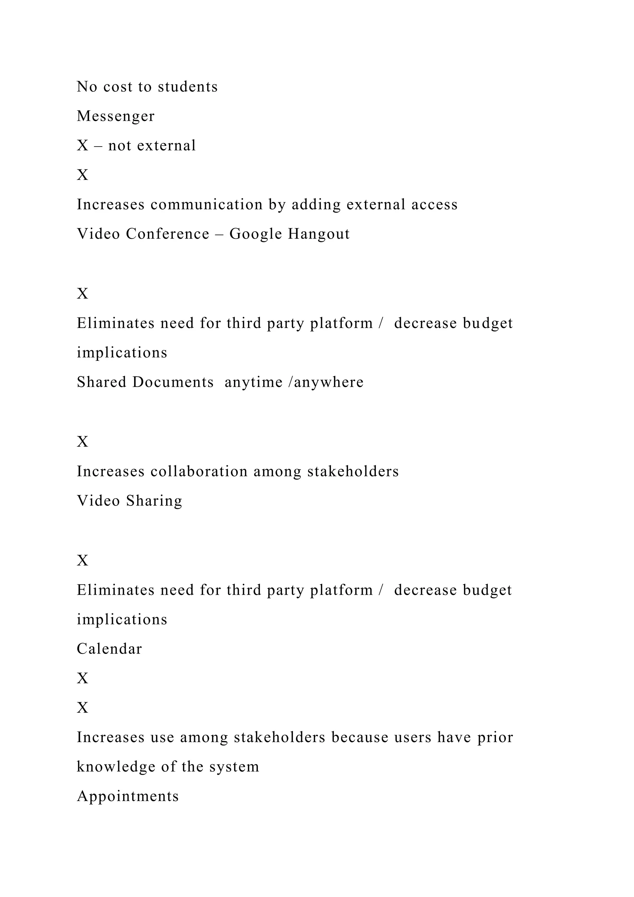 No cost to students
Messenger
X – not external
X
Increases communication by adding external access
Video Conference – Google Hangout
X
Eliminates need for third party platform / decrease budget
implications
Shared Documents anytime /anywhere
X
Increases collaboration among stakeholders
Video Sharing
X
Eliminates need for third party platform / decrease budget
implications
Calendar
X
X
Increases use among stakeholders because users have prior
knowledge of the system
Appointments
 