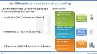 Bouryt Mise à jour 2020
Les différents services Le cloud computing peut
être décomposé en trois couches :
Application (SaaS, Software as a Service)
Platform (PaaS, Platform as a Service)
Infrastructure (IaaS, Infrastructure as a Service)
Les différents services Le cloud computing
 