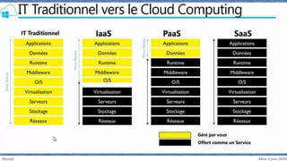 Bouryt Mise à jour 2020
 