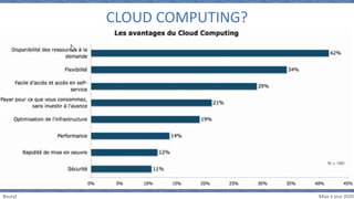 Bouryt Mise à jour 2020
CLOUD COMPUTING?
 