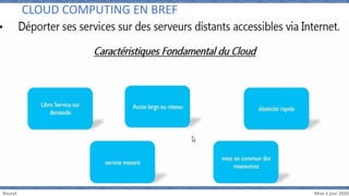 Bouryt Mise à jour 2020
CLOUD COMPUTING EN BREF
 