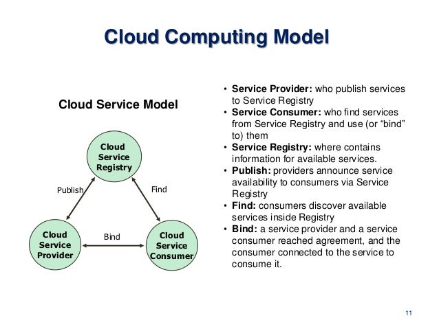 Cloud Computing Model with Service Oriented Architecture