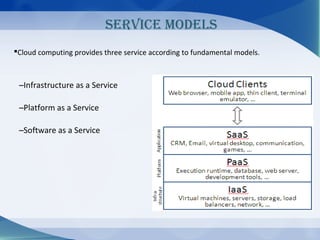 SERVICE MODELS
Cloud computing provides three service according to fundamental models.



 –Infrastructure as a Service

 –Platform as a Service

 –Software as a Service
 
