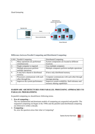 Cloud Computing_Module-1.pdf