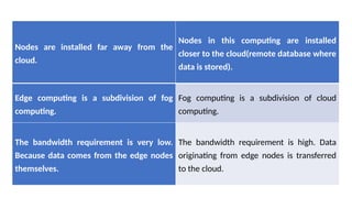 Nodes are installed far away from the
cloud.
Nodes in this computing are installed
closer to the cloud(remote database where
data is stored).
Edge computing is a subdivision of fog
computing.
Fog computing is a subdivision of cloud
computing.
The bandwidth requirement is very low.
Because data comes from the edge nodes
themselves.
The bandwidth requirement is high. Data
originating from edge nodes is transferred
to the cloud.
 