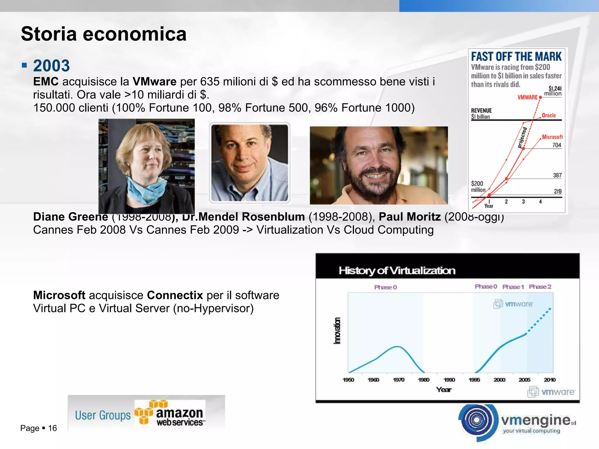 2003  EMC  acquisisce la  VMware  per 635 milioni di $ ed ha scommesso bene visti i  risultati. Ora vale >10 miliardi di $.  150.000 clienti (100% Fortune 100, 98% Fortune 500, 96% Fortune 1000) Diane Greene  (1998-2008 ), Dr.Mendel Rosenblum  (1998-2008),  Paul Moritz  (2008-oggi) Cannes Feb 2008 Vs Cannes Feb 2009 -> Virtualization Vs Cloud Computing Microsoft  acquisisce  Connectix  per il software  Virtual PC e Virtual Server (no-Hypervisor) Storia economica Page     