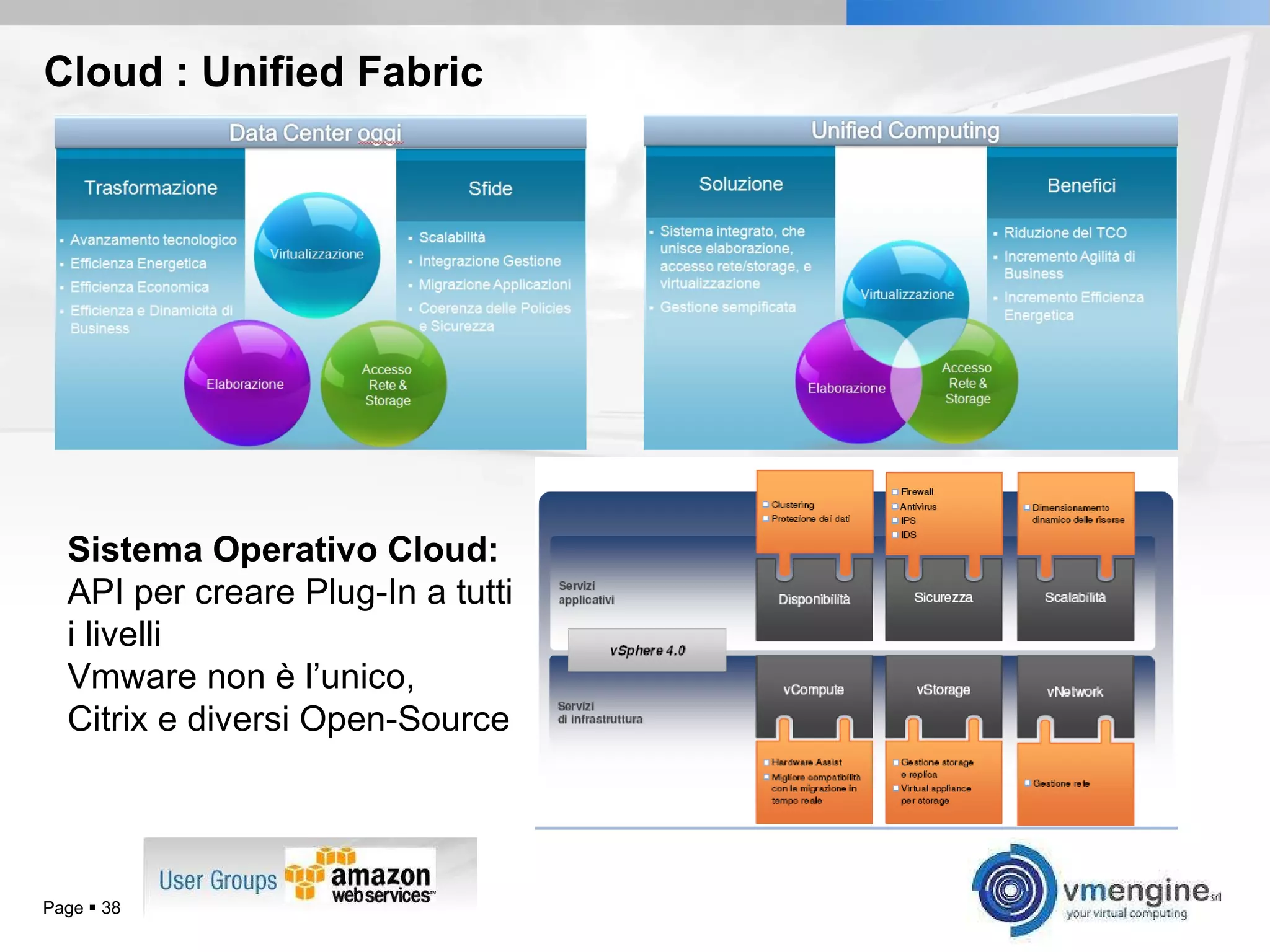 Cloud : Unified Fabric Page     Sistema Operativo Cloud: API per creare Plug-In a tutti i livelli Vmware non è l’unico, Citrix e diversi Open-Source 