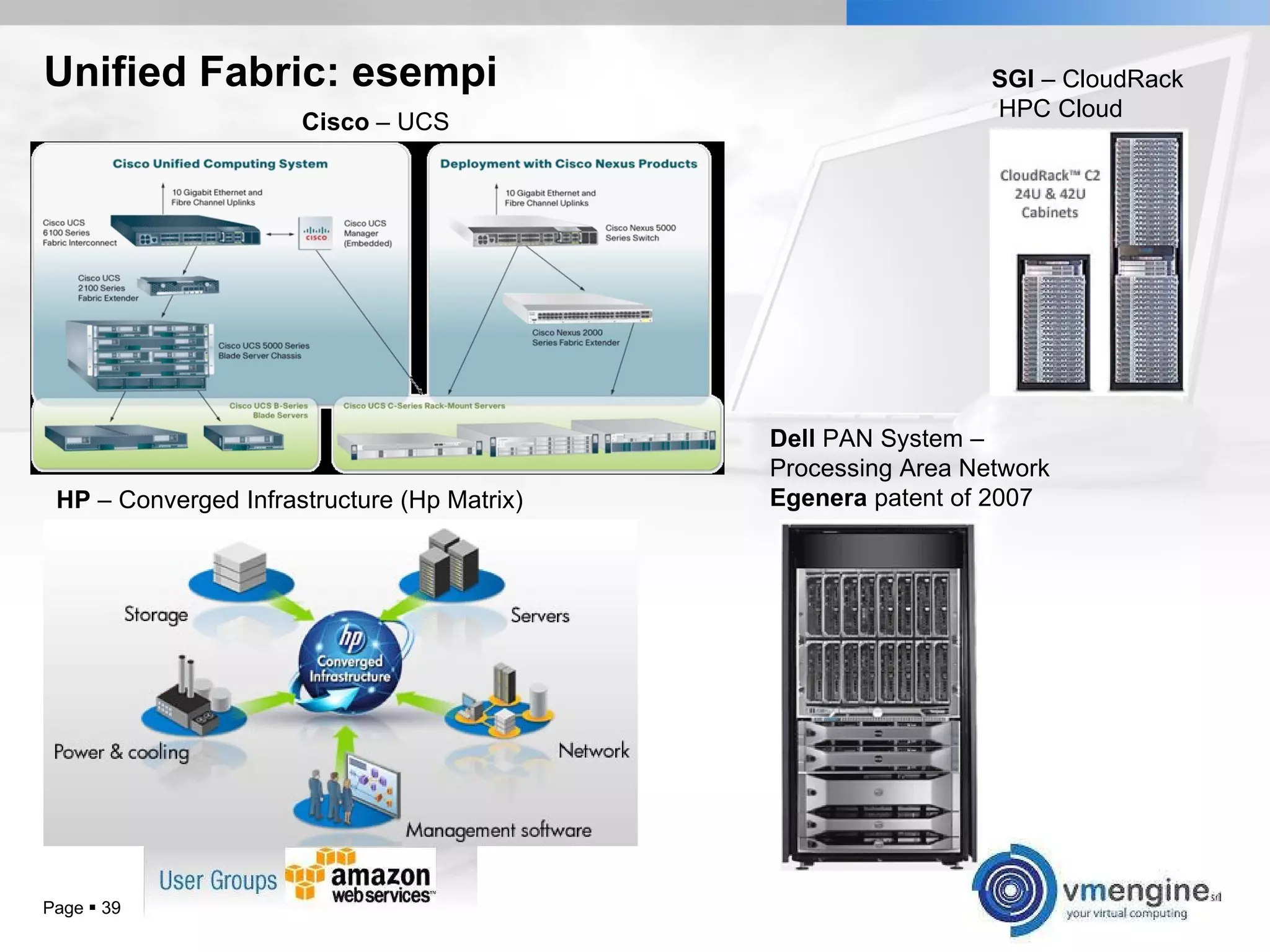 Unified Fabric: esempi Page     SGI  – CloudRack HPC Cloud Cisco  – UCS HP  – Converged Infrastructure (Hp Matrix) Dell  PAN System –  Processing Area Network Egenera  patent of 2007 