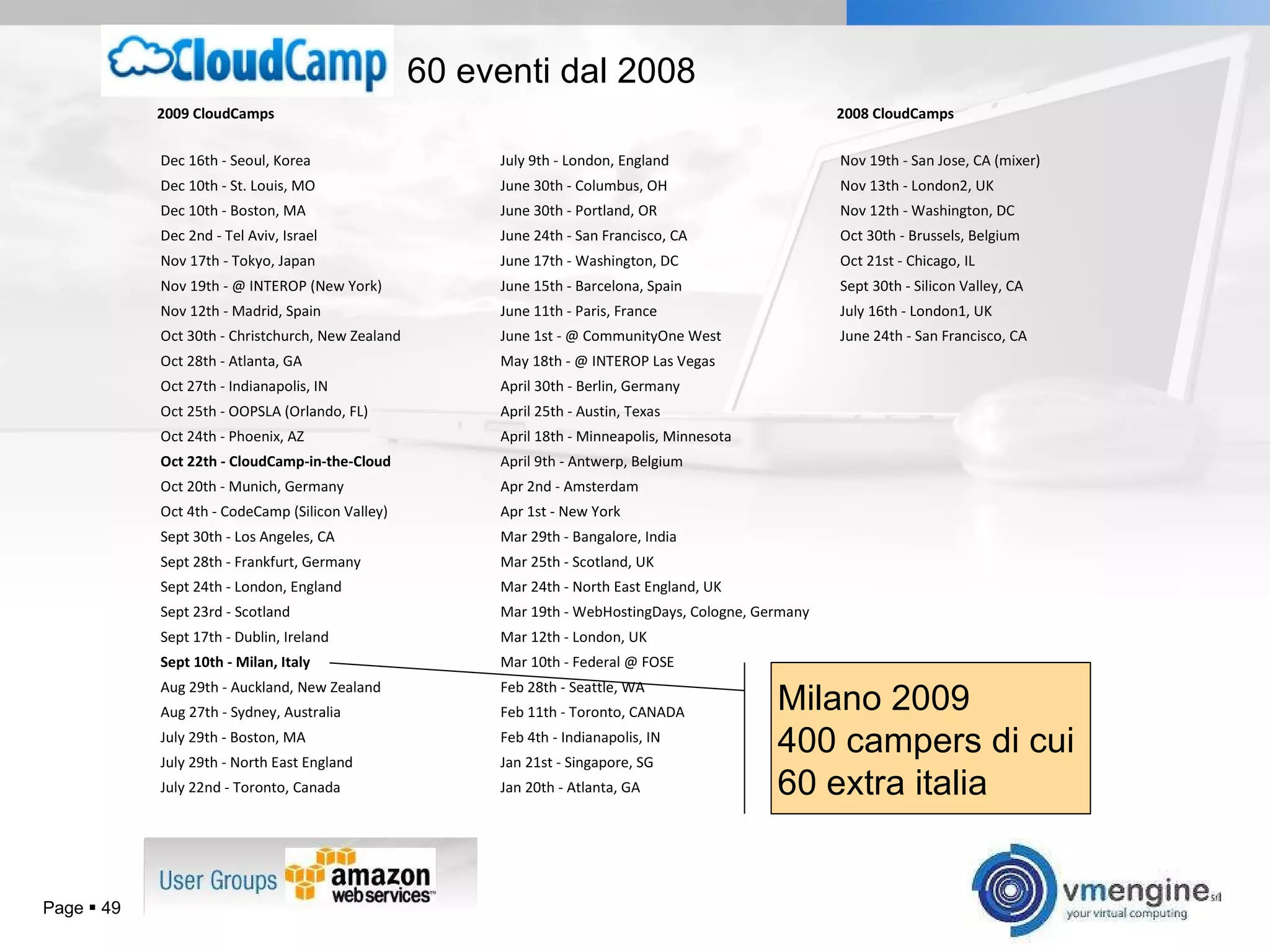Page     60 eventi dal 2008 Milano 2009 400 campers di cui  60 extra italia 2009 CloudCamps 2008 CloudCamps Dec 16th - Seoul, Korea July 9th - London, England Nov 19th - San Jose, CA (mixer) Dec 10th - St. Louis, MO June 30th - Columbus, OH Nov 13th - London2, UK Dec 10th - Boston, MA June 30th - Portland, OR Nov 12th - Washington, DC Dec 2nd - Tel Aviv, Israel June 24th - San Francisco, CA Oct 30th - Brussels, Belgium Nov 17th - Tokyo, Japan June 17th - Washington, DC Oct 21st - Chicago, IL Nov 19th - @ INTEROP (New York) June 15th - Barcelona, Spain Sept 30th - Silicon Valley, CA Nov 12th - Madrid, Spain June 11th - Paris, France July 16th - London1, UK Oct 30th - Christchurch, New Zealand June 1st - @ CommunityOne West June 24th - San Francisco, CA Oct 28th - Atlanta, GA May 18th - @ INTEROP Las Vegas Oct 27th - Indianapolis, IN April 30th - Berlin, Germany Oct 25th - OOPSLA (Orlando, FL) April 25th - Austin, Texas Oct 24th - Phoenix, AZ April 18th - Minneapolis, Minnesota Oct 22th - CloudCamp-in-the-Cloud April 9th - Antwerp, Belgium Oct 20th - Munich, Germany Apr 2nd - Amsterdam Oct 4th - CodeCamp (Silicon Valley) Apr 1st - New York Sept 30th - Los Angeles, CA Mar 29th - Bangalore, India Sept 28th - Frankfurt, Germany Mar 25th - Scotland, UK Sept 24th - London, England Mar 24th - North East England, UK Sept 23rd - Scotland Mar 19th - WebHostingDays, Cologne, Germany Sept 17th - Dublin, Ireland Mar 12th - London, UK Sept 10th - Milan, Italy Mar 10th - Federal @ FOSE Aug 29th - Auckland, New Zealand Feb 28th - Seattle, WA Aug 27th - Sydney, Australia Feb 11th - Toronto, CANADA July 29th - Boston, MA Feb 4th - Indianapolis, IN July 29th - North East England Jan 21st - Singapore, SG July 22nd - Toronto, Canada Jan 20th - Atlanta, GA 