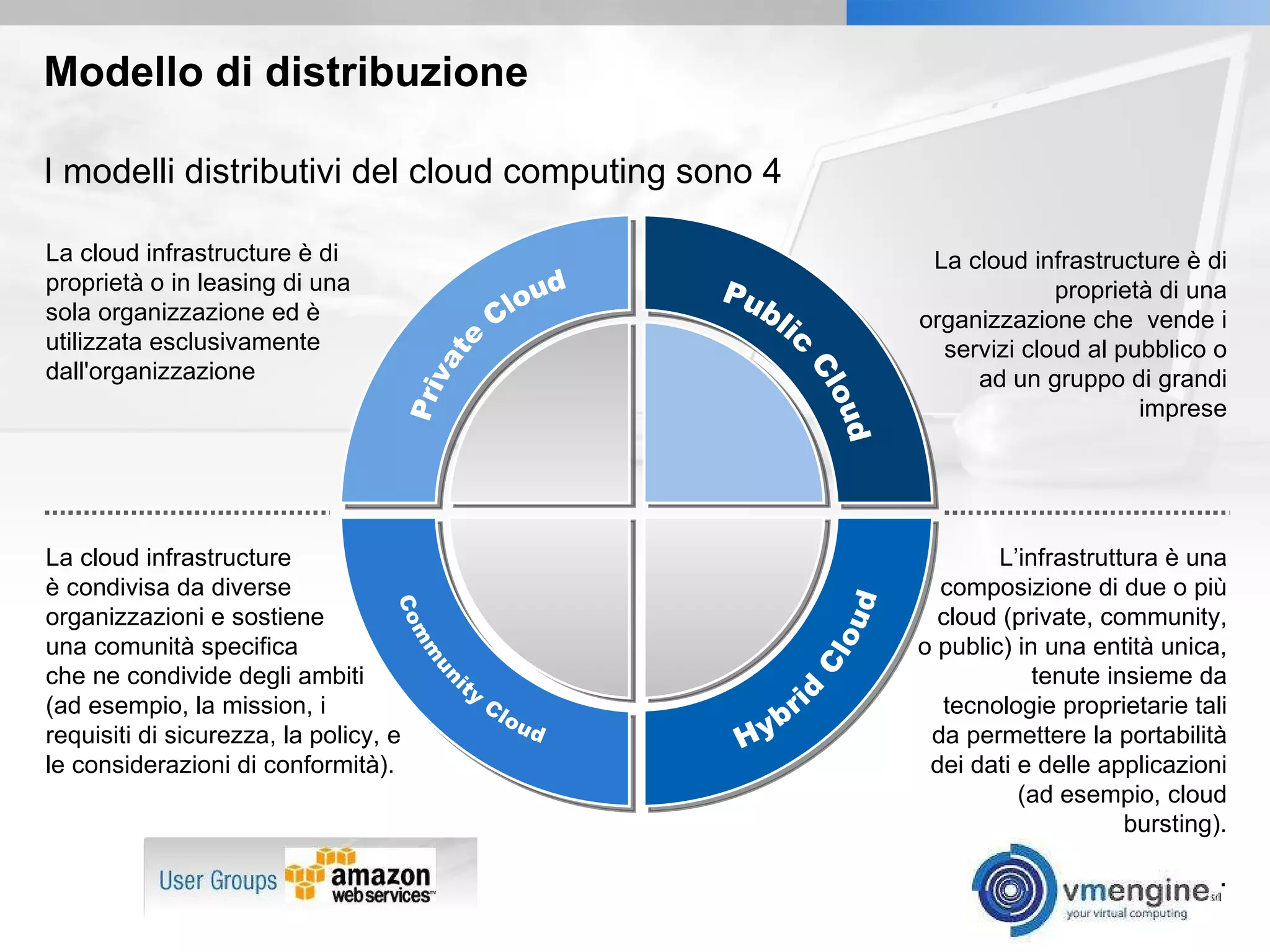 Modello di distribuzione La cloud infrastructure è di proprietà di una organizzazione che  vende i servizi cloud al pubblico o ad un gruppo di grandi imprese L’infrastruttura è una composizione di due o più cloud (private, community, o public) in una entità unica, tenute insieme da tecnologie proprietarie tali da permettere la portabilità dei dati e delle applicazioni (ad esempio, cloud bursting). . La cloud infrastructure è di proprietà o in leasing di una sola organizzazione ed è utilizzata esclusivamente dall'organizzazione La cloud infrastructure  è condivisa da diverse organizzazioni e sostiene  una comunità specifica  che ne condivide degli ambiti (ad esempio, la mission, i requisiti di sicurezza, la policy, e le considerazioni di conformità). Public Cloud Private Cloud Hybrid Cloud Community Cloud I modelli distributivi del cloud computing sono 4 
