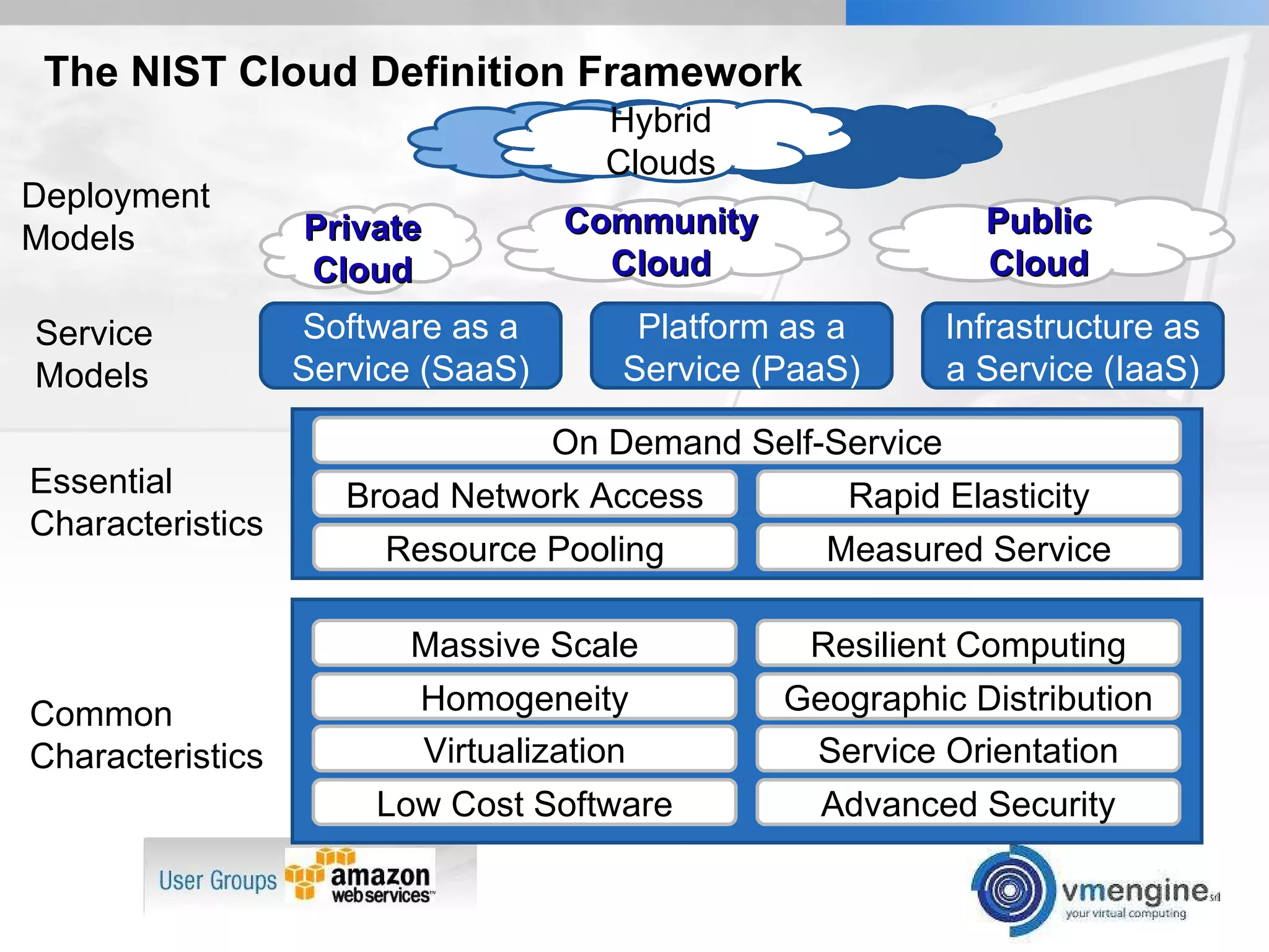 The NIST Cloud Definition Framework Deployment Models Service Models Essential Characteristics Common  Characteristics Homogeneity Massive Scale Resilient Computing Geographic Distribution Community Cloud Private Cloud Public Cloud Hybrid Clouds Software as a Service (SaaS) Platform as a Service (PaaS) Infrastructure as a Service (IaaS) Resource Pooling Broad Network Access Rapid Elasticity Measured Service On Demand Self-Service Low Cost Software Virtualization Service Orientation Advanced Security 