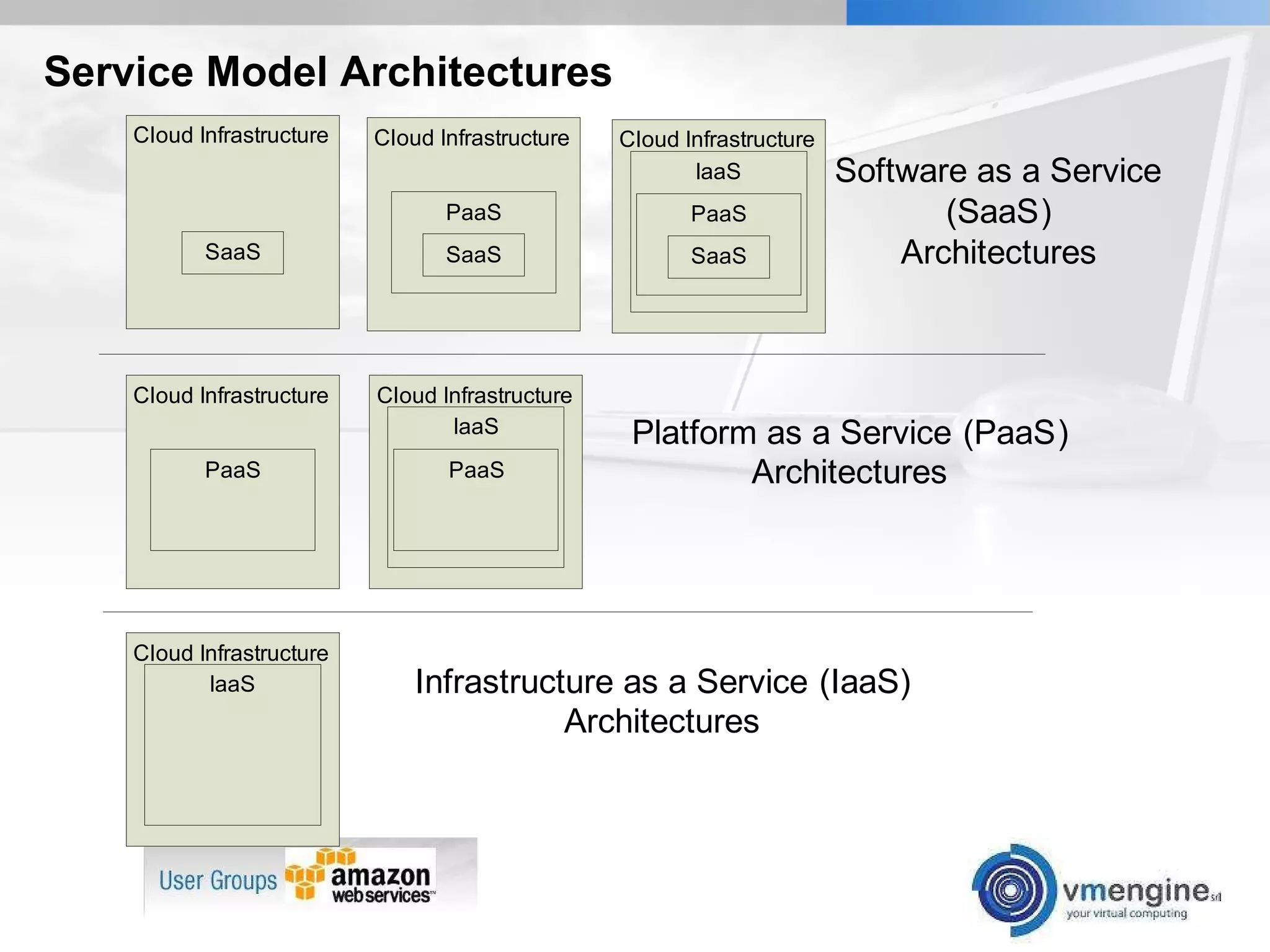 Service Model Architectures 