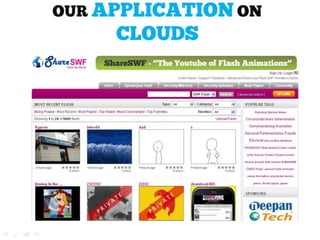 How we Tapped the Power of Cloud for Our Online Business