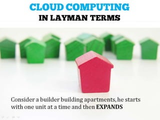 How we Tapped the Power of Cloud for Our Online Business