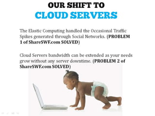 How we Tapped the Power of Cloud for Our Online Business