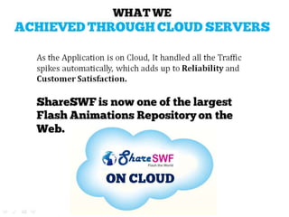 How we Tapped the Power of Cloud for Our Online Business