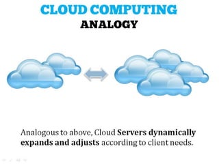 How we Tapped the Power of Cloud for Our Online Business