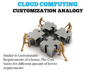 How we Tapped the Power of Cloud for Our Online Business