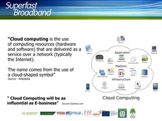 “Cloud computing is the use
of computing resources (hardware
and software) that are delivered as a
service over a network (typically
the Internet).
The name comes from the use of
a cloud-shaped symbol”
Source - Wikipedia

" Cloud Computing will be as
influential as E-business” Source Gartner.com

 