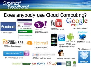 Does anybody use Cloud Computing?
65% Bank Online
1 Billion users

800 Million users

425 Million users

282 Million users

200 Million users
7 Million Business users

150 Million iCloud users

286 Million users

5 Million business users

Apple – 47,000 apps
downloads /minute
50 Million users

3 Million business users

 