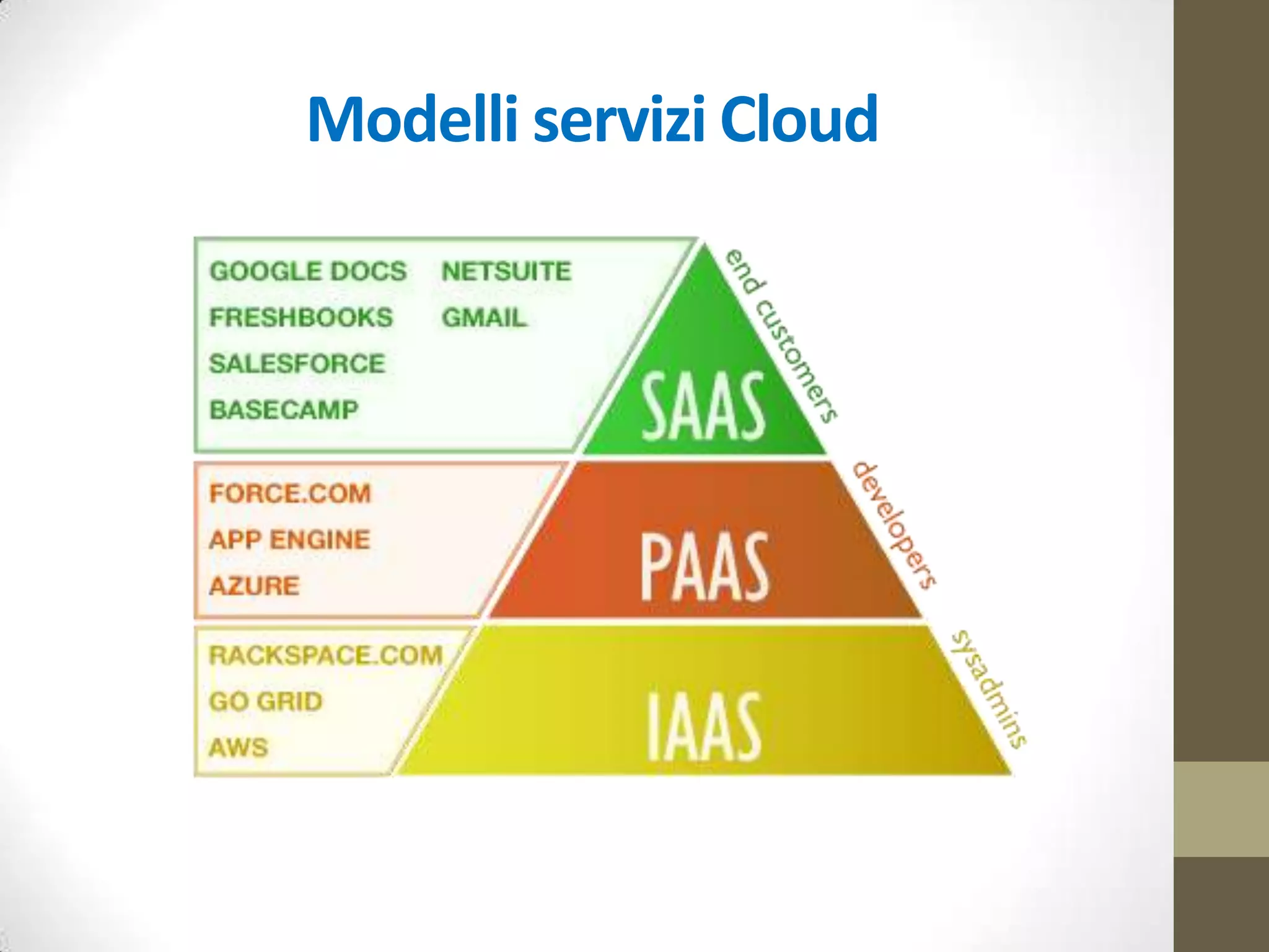 Caratteristiche Cloud Computing
 On-demand self-service: il consumatore deve poter rifornirsi ogni volta che
ne ha bisogno di risorse computazionali, senza dover richiedere sempre
supporto al personale del provider
 Broad network access: risorse distribuite attraverso la rete e accessibili da
diverse piattaforme
 Resource pooling: risorse fornite dal provider raggruppate per servire
contemporaneamente più consumatori (multi-tenant)
 Rapid elasticity: risorse fornite in modo rapido ed elastico, allineate alle
mutevoli esigenze dell’utente
 Measured Service: gli ambienti cloud devono prevedere un sistema
automatico di controllo e misurazione dell’effettivo utilizzo delle (questione
del billing)
 