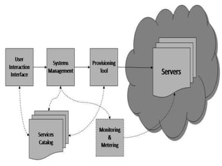 My Presentation on Cloud Computing | PPTX