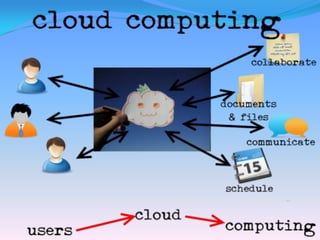 My Presentation on Cloud Computing | PPTX