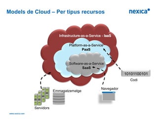 Models de Cloud – Per tipus recursos



                         Infrastructure-as-a-Service - IaaS

                               Platform-as-a-Service
                                       PaaS



                               Software-as-a-Service
                                       SaaS
                                                                10101100101
                                                                  Codi

                                                    Navegador
                      Emmagatzematge



          Servidors
 