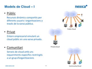 Models de Cloud – I

• Públic
 Recursos dinàmics compartits per
 diferents usuaris i organitzacions a
 través de la xarxa pública.


• Privat
 Entorn empresarial emulant un
 cloud públic en una xarxa privada.


• Comunitari
 Serveis de cloud amb uns
 requeriments especifics restringits
 a un grup d’organitzacions

                                        -11-
 