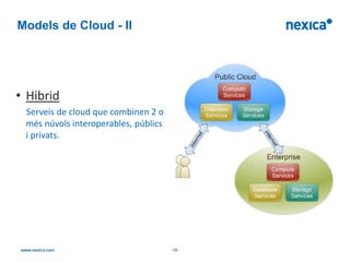 Models de Cloud - II




• Hibrid
 Serveis de cloud que combinen 2 o
 més núvols interoperables, públics
 i privats.




                                      -12-
 