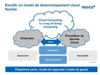 Escollir un model de desenvolupament cloud
flexible


                      Cloud Computing
                      is a way of doing
                          computing


                                             Proveïdors de
         Empreses                               Serveis
                             Pont                Cloud

                            Cloud híbrid

      Cloud privat                                   Cloud públic
                          Cloud Comunitari
                                                                    Fuente: VMWare




     Plataforma comú, model de seguretat i model de gestió
                              -13-
 