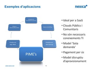 Exemples d’aplicacions



                                • Ideal per a SaaS
                                • Clouds Públics i
                                  Comunitaris
                                • No són necessaris
                                  coneixements TI
                                • Model ‘Sota
                                  demanda’
                                • Pagament per ús
            PIME’s
                                • Model disruptiu
                                  d’aprovisionament
                         -14-
 