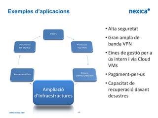 Exemples d’aplicacions


                                     • Alta seguretat
                                     • Gran ampla de
                                       banda VPN
                                     • Eines de gestió per a
                                       ús intern i via Cloud
                                       VMs
                                     • Pagament-per-us
                                     • Capacitat de
             Ampliació                 recuperació davant
         d’Infraestructures            desastres

                              -17-
 
