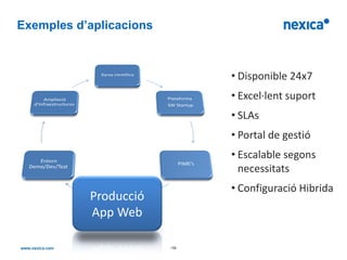Exemples d’aplicacions



                                • Disponible 24x7
                                • Excel·lent suport
                                • SLAs
                                • Portal de gestió
                                • Escalable segons
                                  necessitats
                                • Configuració Hibrida
           Producció
           App Web

                         -19-
 
