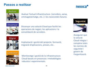 Passos a realitzar
   Avaluar
              Avaluar l’actual infraestructura (servidors, xarxa,
              emmagatzematge, etc..) i les necessitats futures.
                                                                      Seguretat
  Dissenyar
              Dissenyar una solució Cloud que faciliti les
              operacions de negoci, les aplicacions i la
              consolidació de servidors.
                                                                    Assegurar que
   Migrar                                                           la solució
                                                                    Cloud integra i
              Implantació i gestió del projecte, formació,          compleix totes
              migració d’aplicacions, proves, etc..                 les normes de
                                                                    seguretat i
                                                                    govern de
  Gestionar
                                                                    l’organització.
              Monitoratge i gestió de la infraestructura
              Cloud basats en processos i metodologies
              robustos i experimentats.
                                        -20-
 
