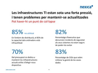 Les infraestructures TI estan sota una forta pressió,
i tenen problemes per mantenir-se actualitzades
Pot haver-hi un punt de col·lapse


85%           no utilitzat                    82%
En l’entorn de distribució, el 85% de         Percentatge d’executius que
la capacitat dels ordinadors està             denuncien incidents de seguretat
infrautilitzat                                als seus sistemes no estan segurs
                                              de poder-los evitar


70%                                           83%
Del pressupost es dedica a                    Percentatge de CIOs que volen
mantenir les infraestructures                 millorar la gestió de les seves
actuals enlloc d’afegir nous                  dades
dispositius
                                        -4-
 