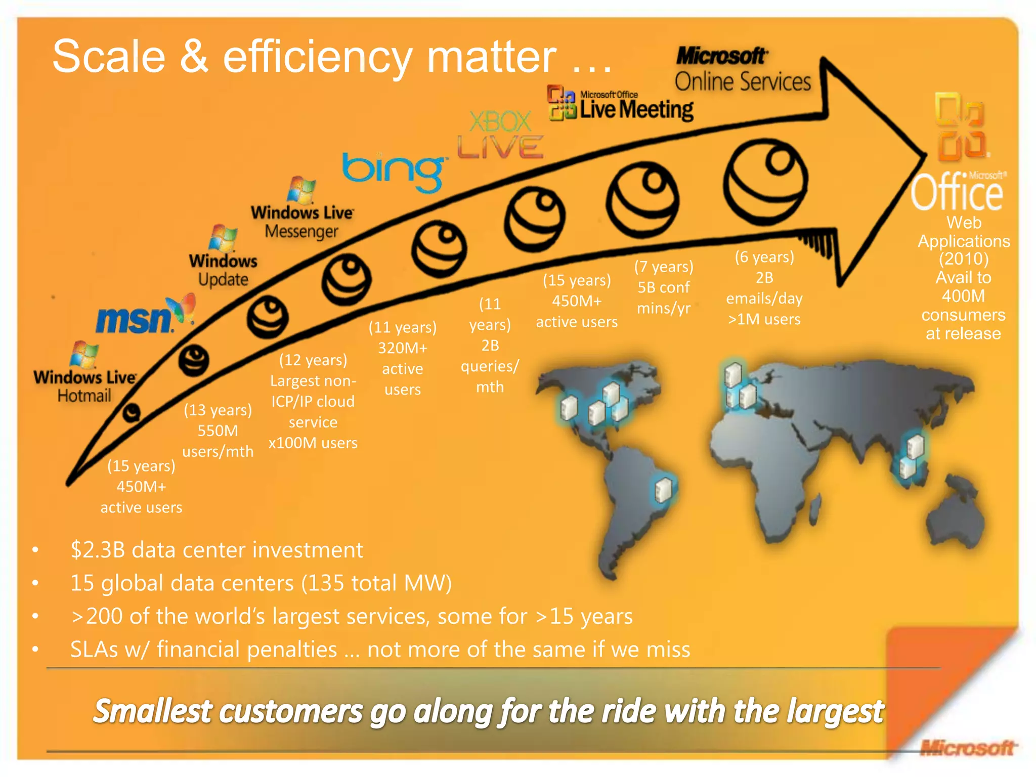 Users Get Our Most Up To Date Innovation – “Evergreen” PromiseWhat Do Customers Want To Know About The Cloud?CUSTOMERS ASK US:Can You Help Us Comply With Regulations?We Have Experience With Government & Clients In Highly Regulated Industries