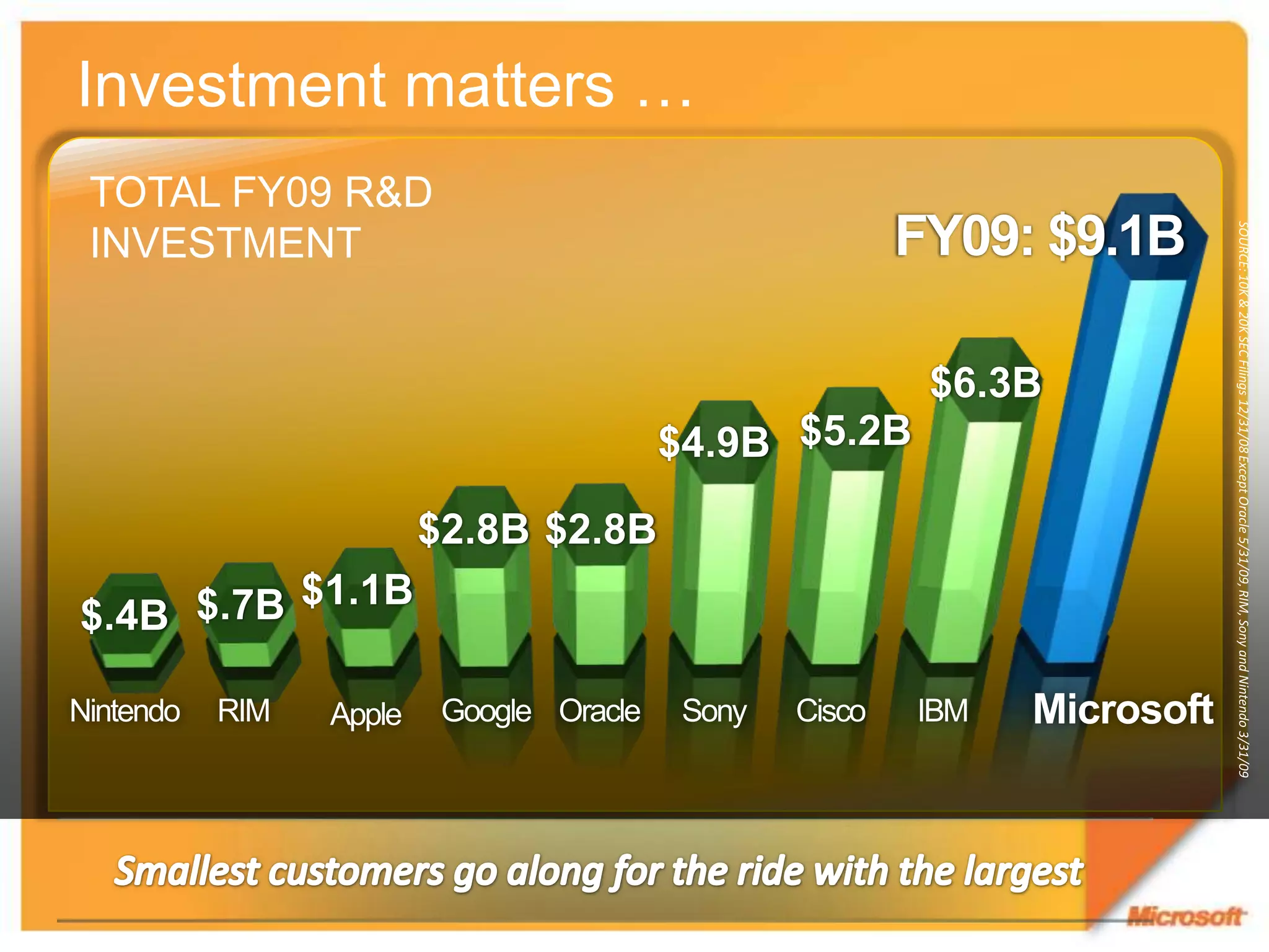 We Have A Long History Of Hosting And Provide Reliability SLAsWhat Do Customers Want To Know About The Cloud?CUSTOMERS ASK US:Will My Legacy Apps Still Work?Use Your Active Directory Federation