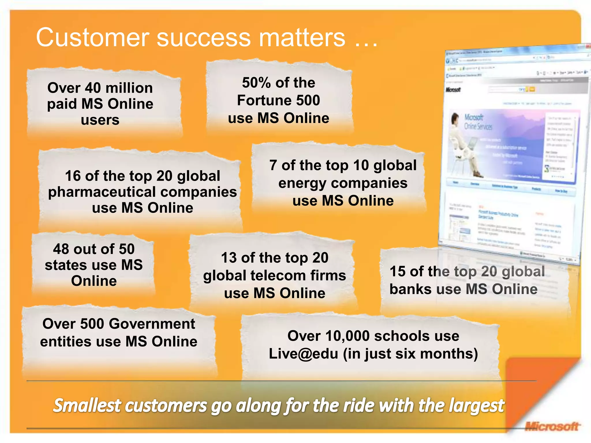 Cloud Services Built With Interoperability In Mind