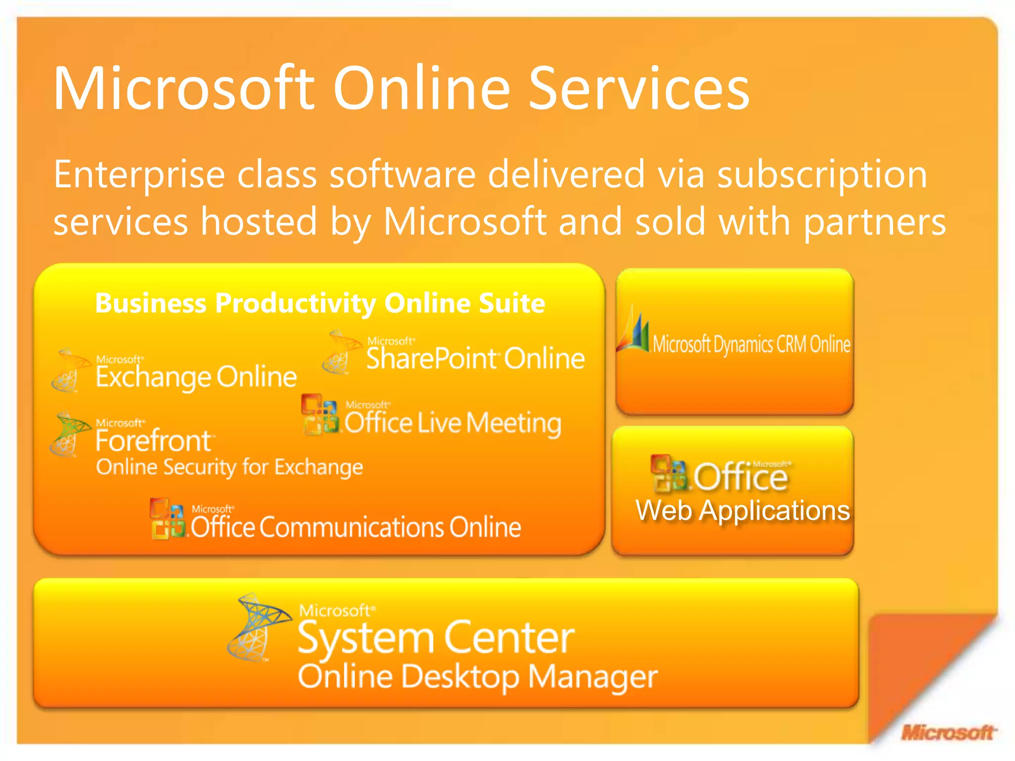 Roadmap matters …Online DedicatedOn PremiseOnline StandardWave 2010Functionality and FlexibilityWave 2007Total CostSmallest customers go along for the ride with the largest