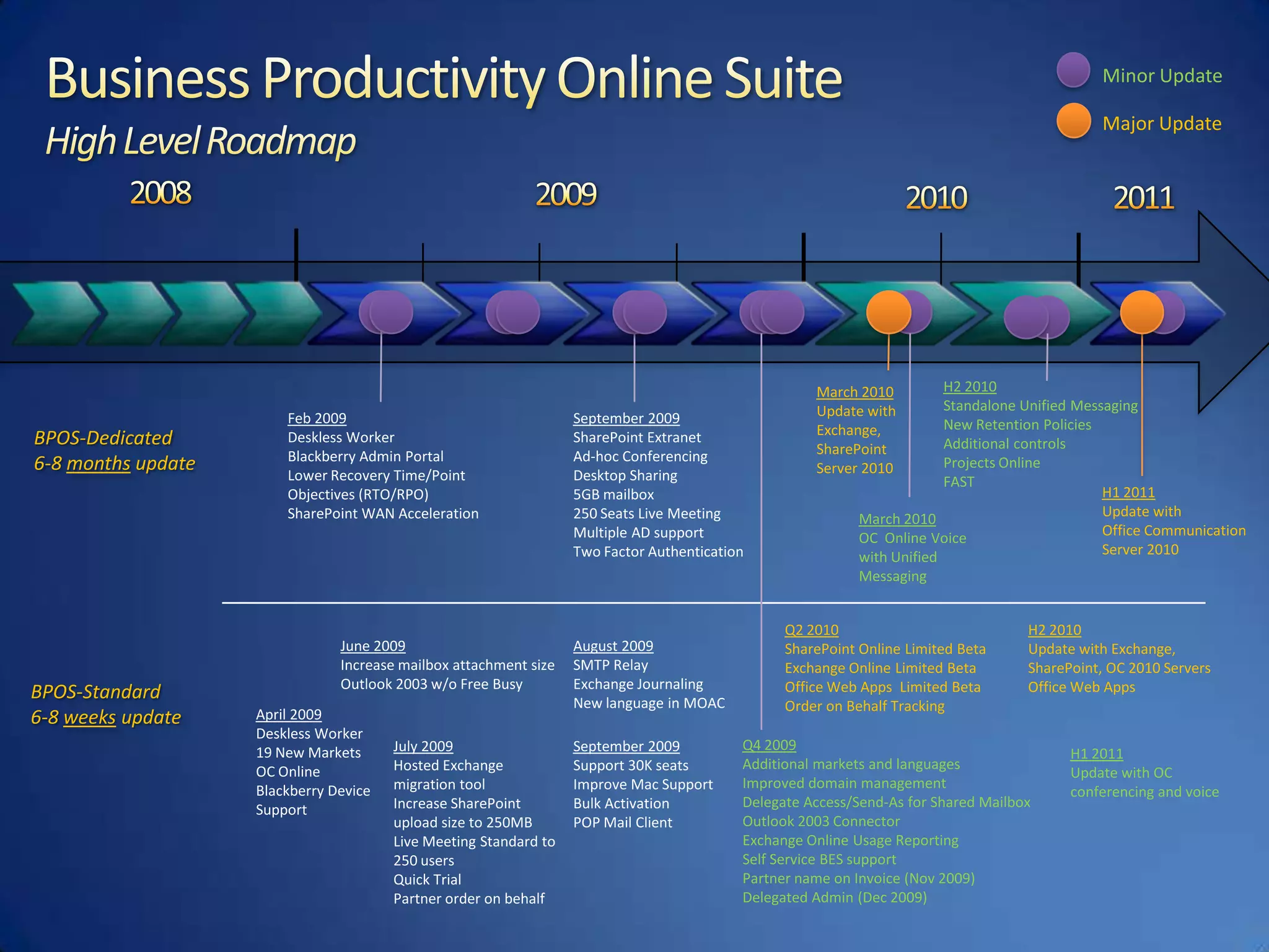 Available within Outlook and off-line